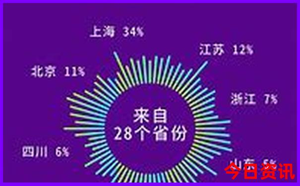 草原游玩最佳时间