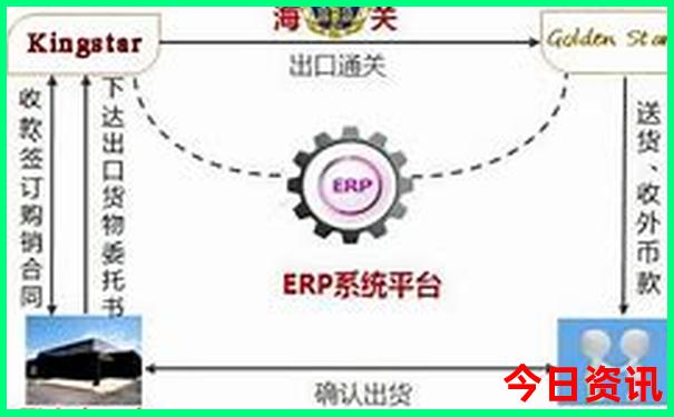 哈尔滨自驾一日游景点